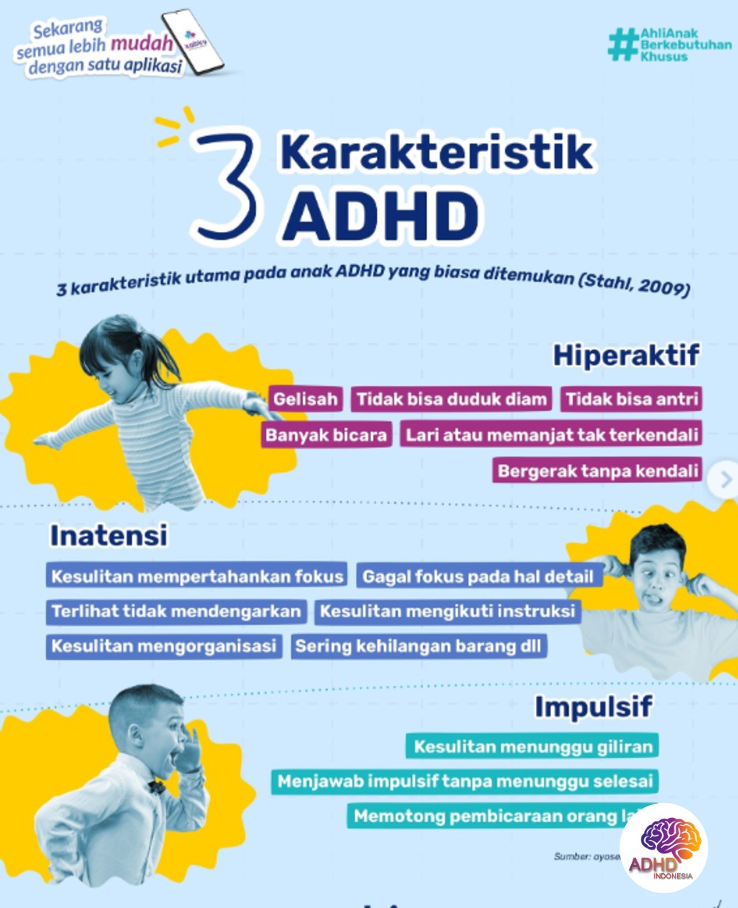 Jenis-Jenis ADHD dan Karakteristik Anak di Kabupaten Labuhanbatu Selatan