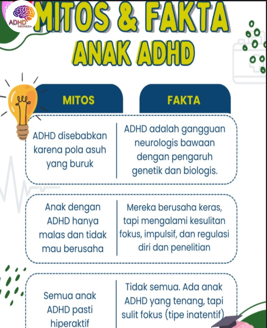 Mitos dan Fakta Seputar ADHD yang Beredar di Kabupaten Labuhanbatu Selatan