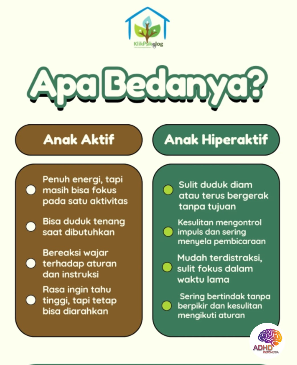 Perbedaan Anak Aktif dan ADHD yang Perlu Dipahami di Kabupaten Labuhanbatu Selatan